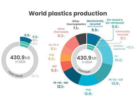 PE production graph 2