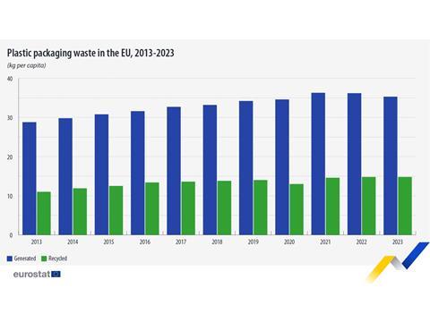 Eurostat graph 1