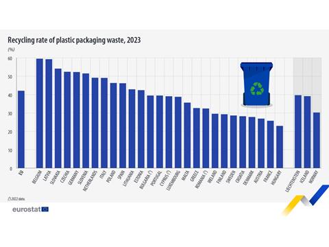 Eurostat graph 2