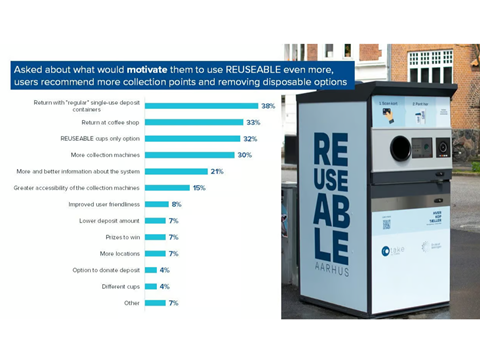 Aarhus data 2