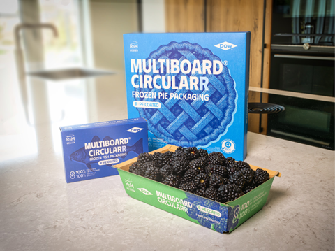 Dow and RDM Group (1)