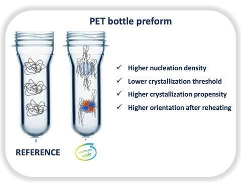 KP technology PET bottle preform