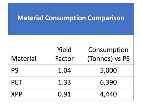 materialconsumptioncomparison