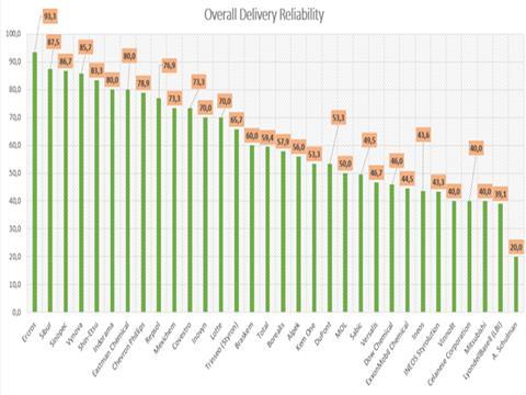 graph 2 copy