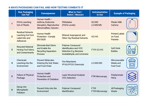 955313 AES Image of Table for Packaging Europe Spotlight