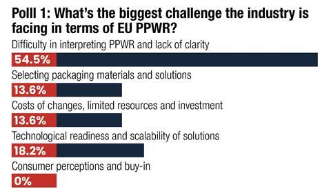 ppwr_poll1