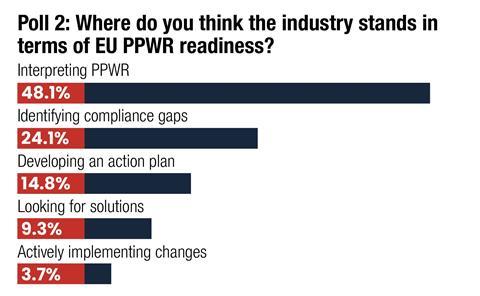ppwr_poll2