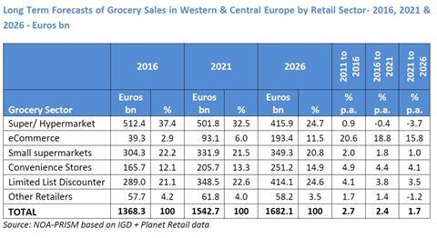 retail growth.jpg