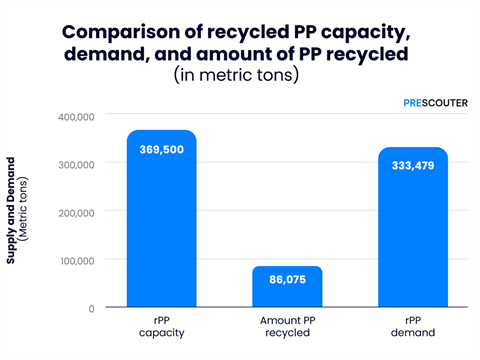 Figure-1---Capacity-vs-demand