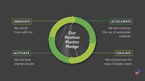 kp’s Positive Plastics Pledge web.jpg