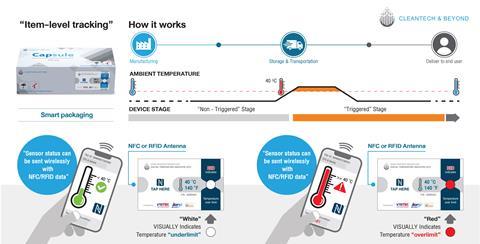 CleanTech item-level tracking