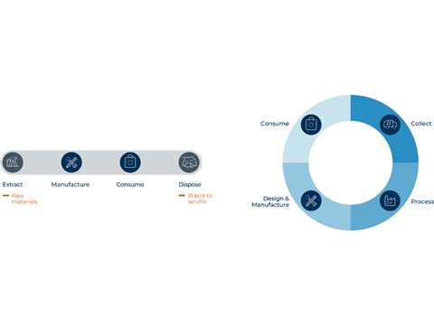 CLP_Infographic_Linear_to_Circular_Website_RGB-(2).png