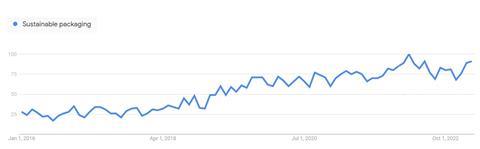 Google-trends-sp