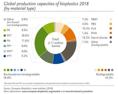 Global_Production_Capacities_2018_by_material_type_en-1024x819.jpg