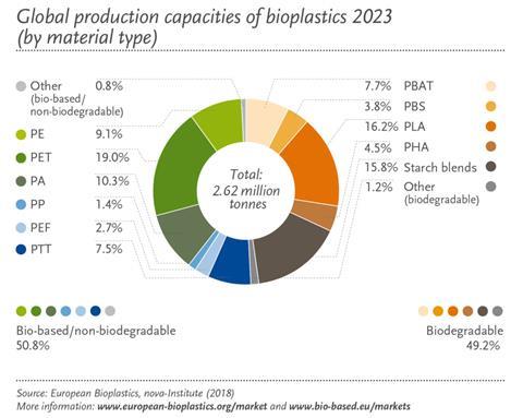 Global_Production_Capacities_2023_by_material_type_en-1024x819.jpg