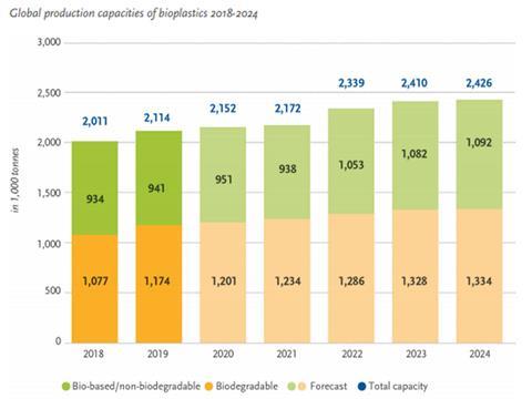 bioplastics---05.12.19.jpg