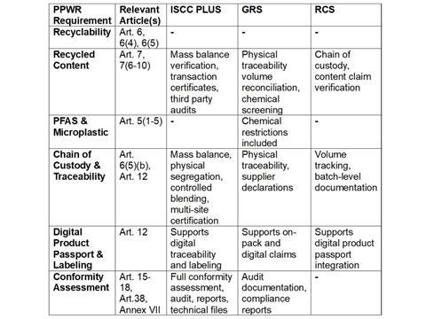 CU table 1