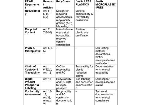 CU table 2