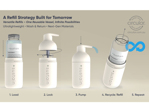 Circular - refill system