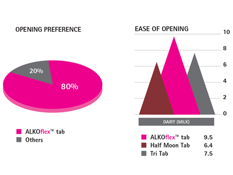 TabResearchGraphs_1080x810.png