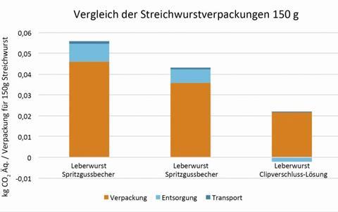 streichwurststat080719.jpg