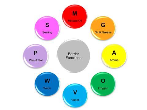 Omya_Barrier-Functions.jpg