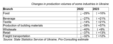 Production volumes table