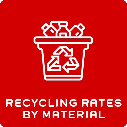 recycling-rates-by-country-knowledge-hub-hive-packaging-europe