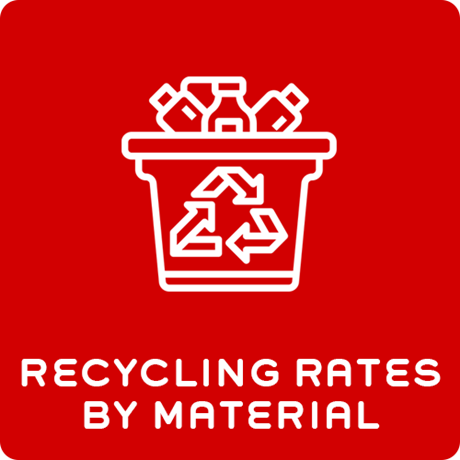 Material-recycling-rates