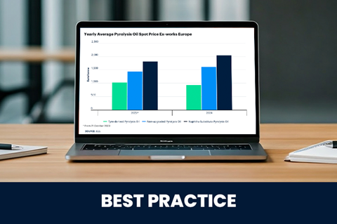 Best Practice 3