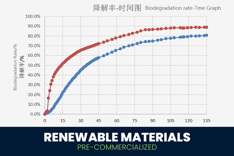 PC Renewable 3